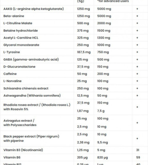 7 Nutrition Bomb Preworkout 240 g Orange